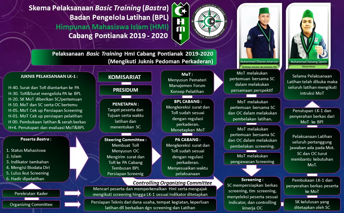 Program Kaderisasi HMI pemkot sukoharjo